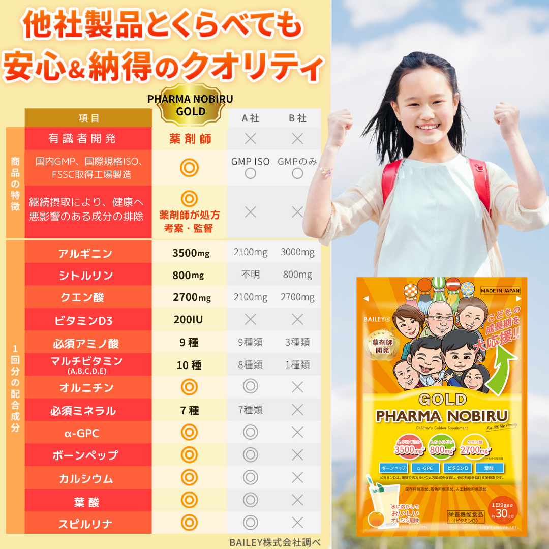 他社製品とくらべても安心・納得のクオリティ