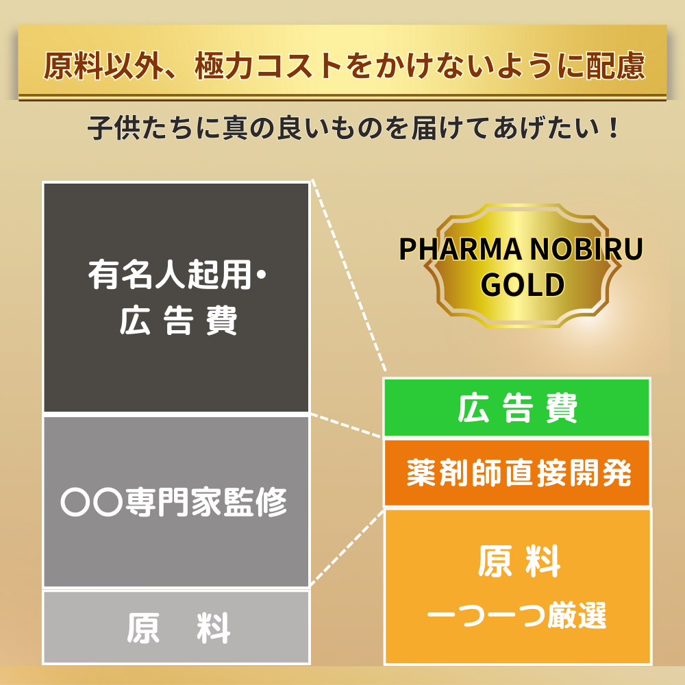 PHARMA NOBIRU-GOLD -定期購入-
